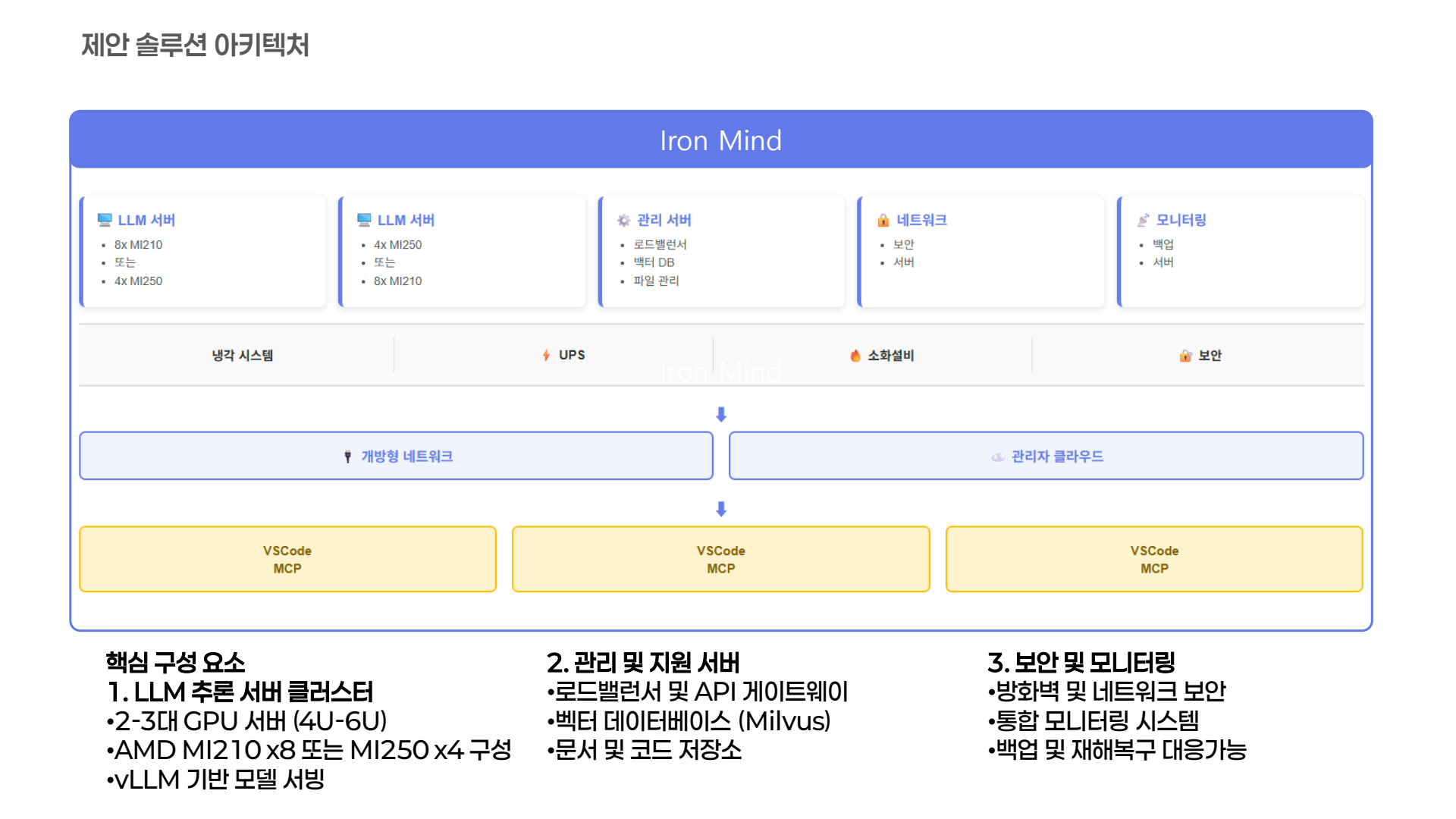 IRON MIND architecture